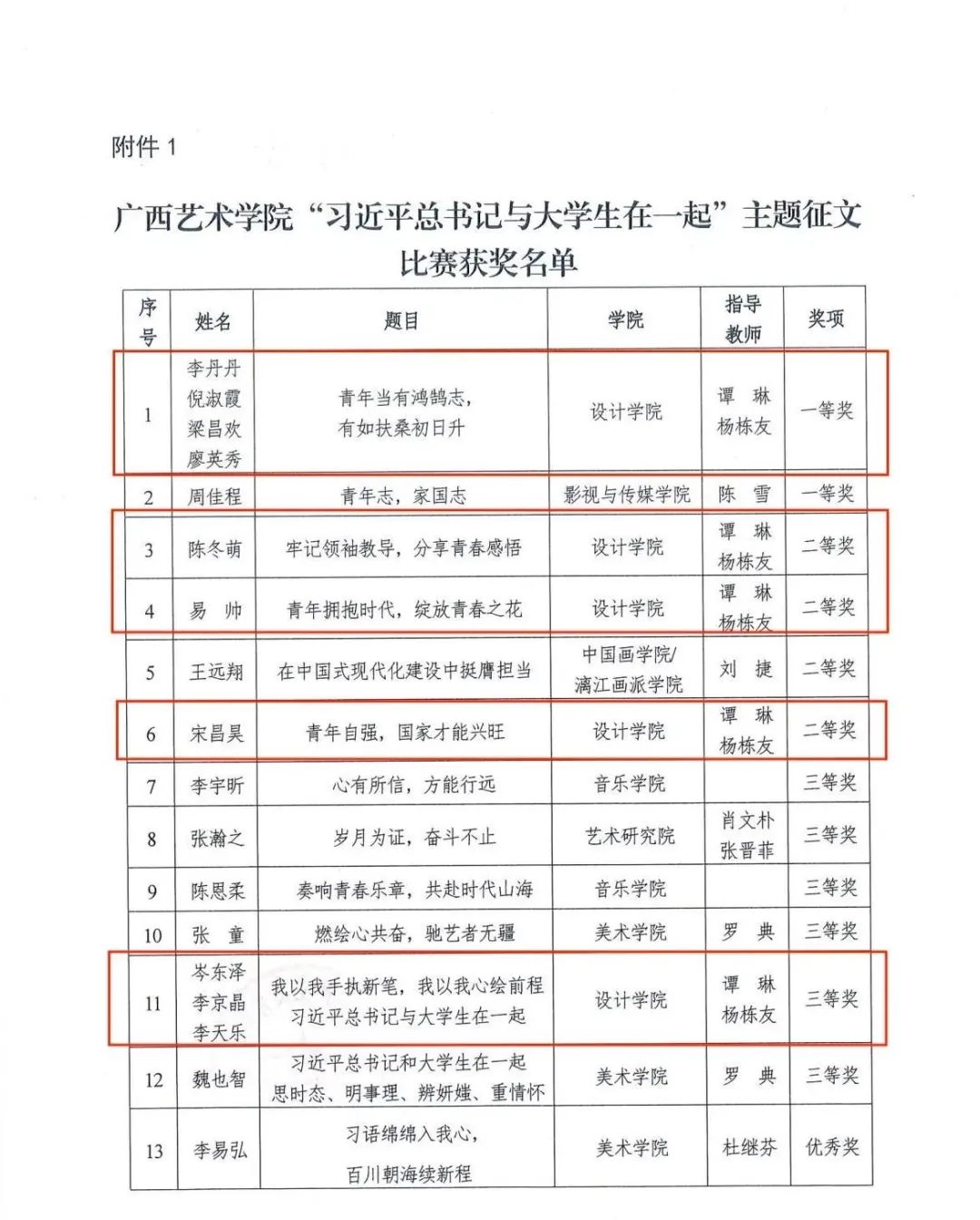 喜报｜太阳成集团tyc7111cc师生在学校2023年“习近平总书记与老员工在一起”主题征文比赛中荣获佳绩