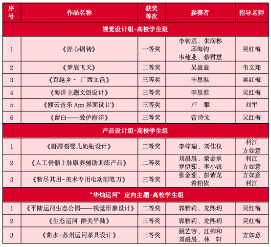 喜报 | 公司学子在第九届两岸新锐设计竞赛·华灿奖总赛中荣获佳绩