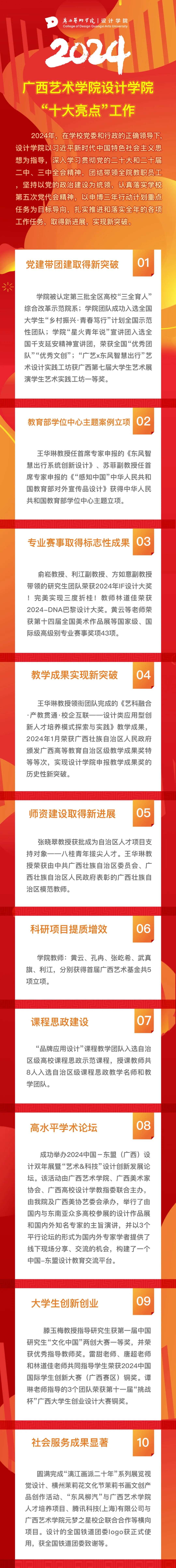 2024年太阳成集团tyc7111cc“十大亮点”工作